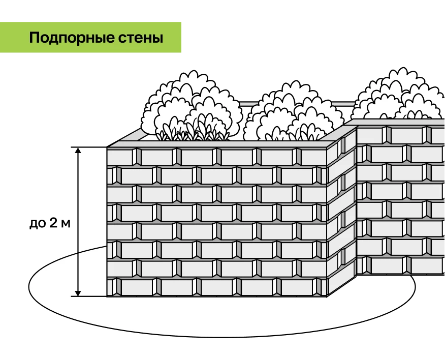 Подпорная стена.png